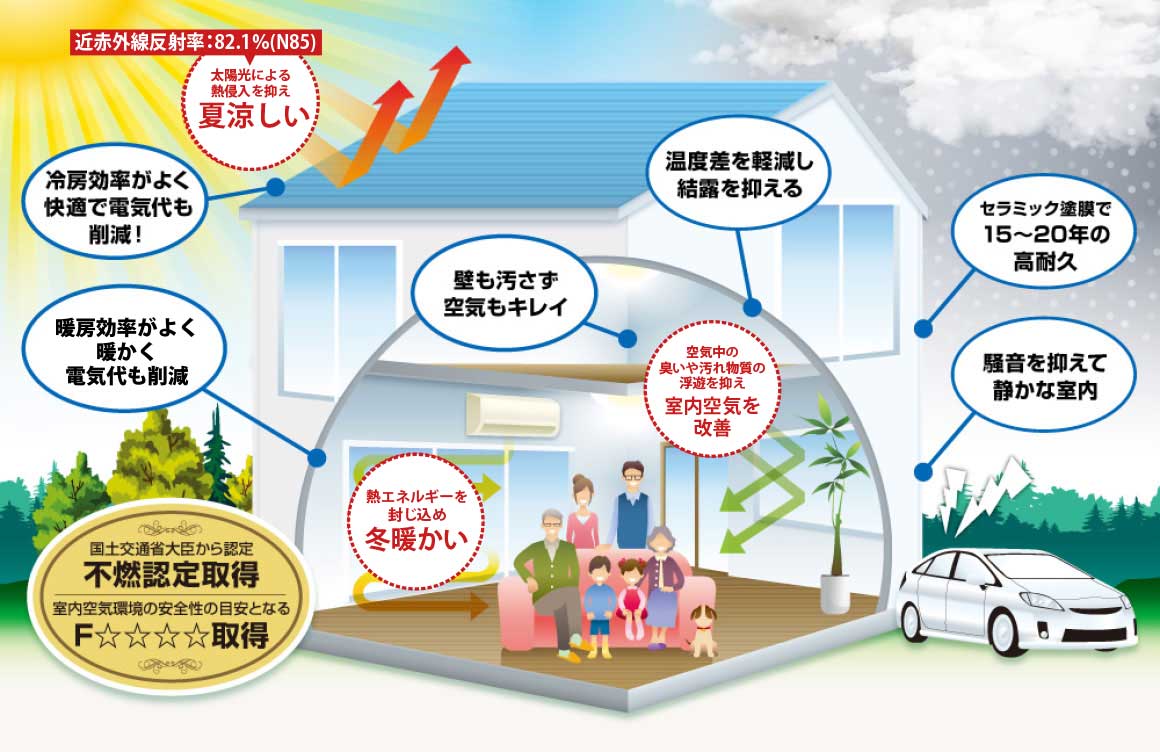 GAINAエフェクトイメージ