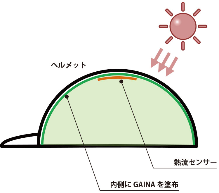 ヘルメット