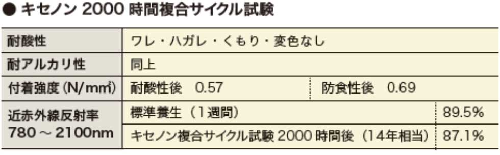 キセノン2000