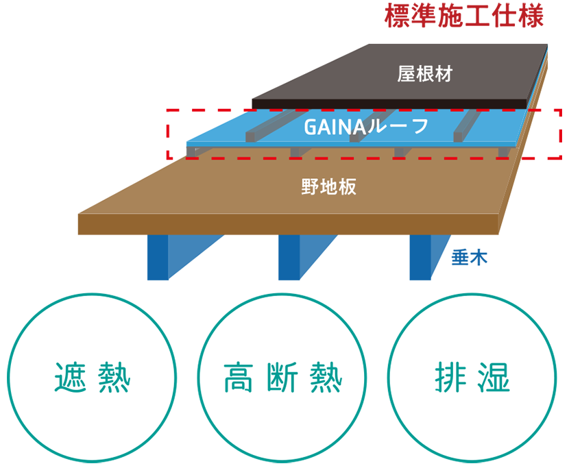 GAINAルーフ標準施工仕様