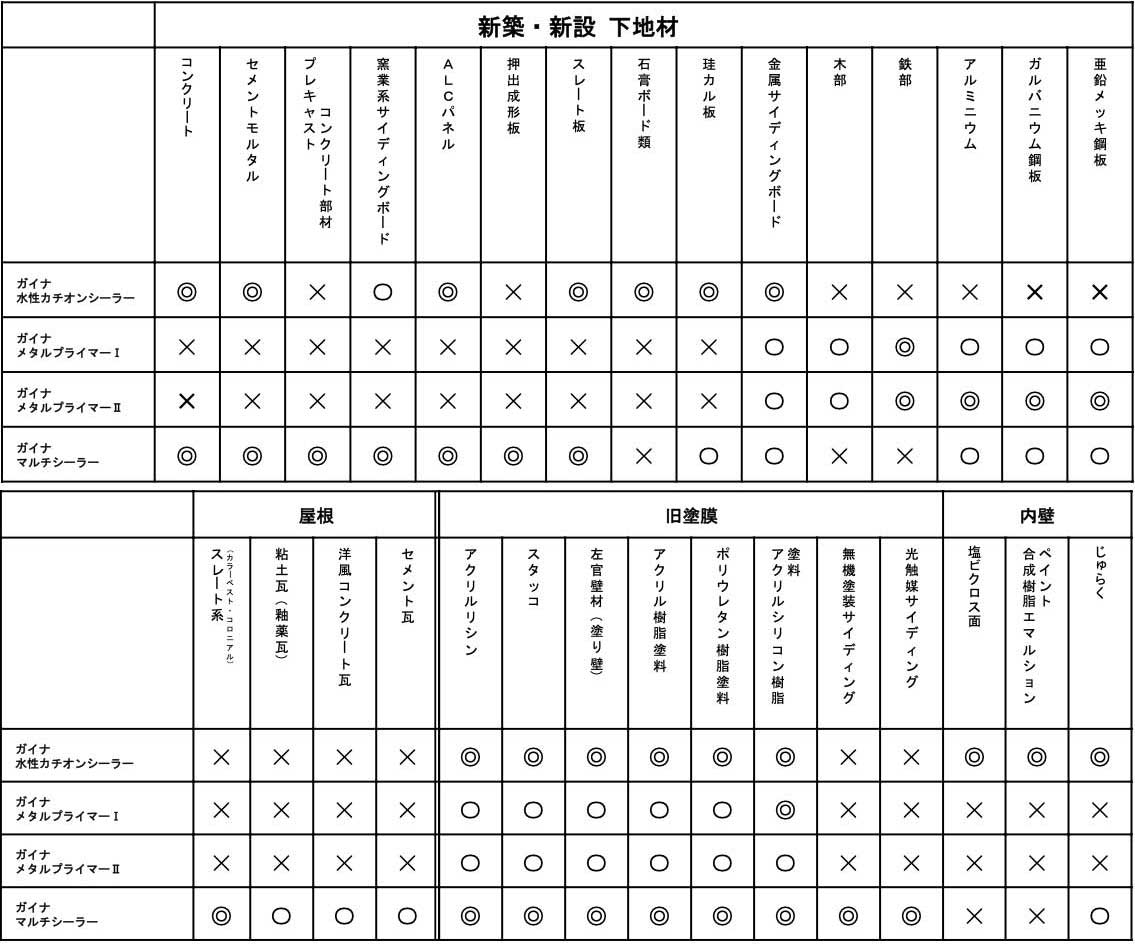 ガイナ専用下塗材 | 遮熱＋断熱＋αを実現するガイナ 株式会社日進産業